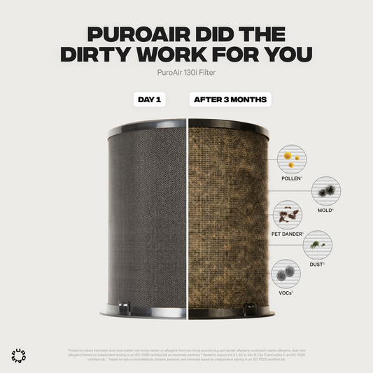 PuroAir 130i Smart HEPA Air Purifier