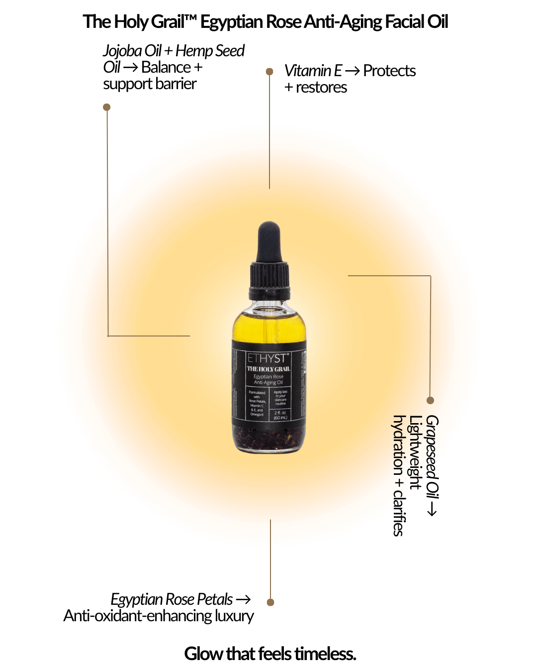 Hydrating Facial Oil - Holy Grail Biomimetic Face Hemp Oil Serum